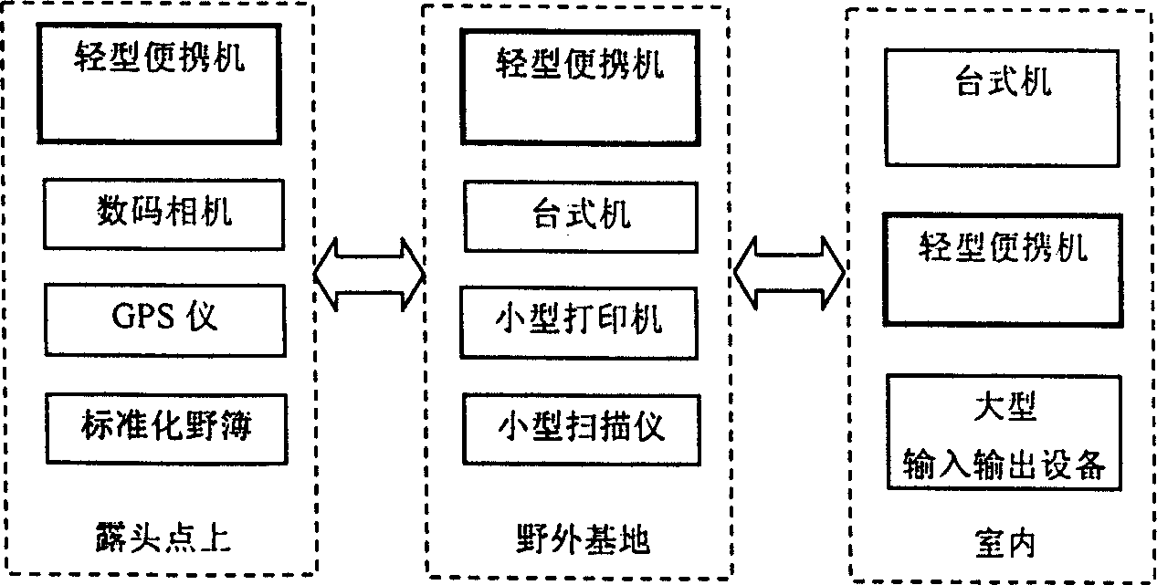 Computer-aided geologic investigation system based on portable machine