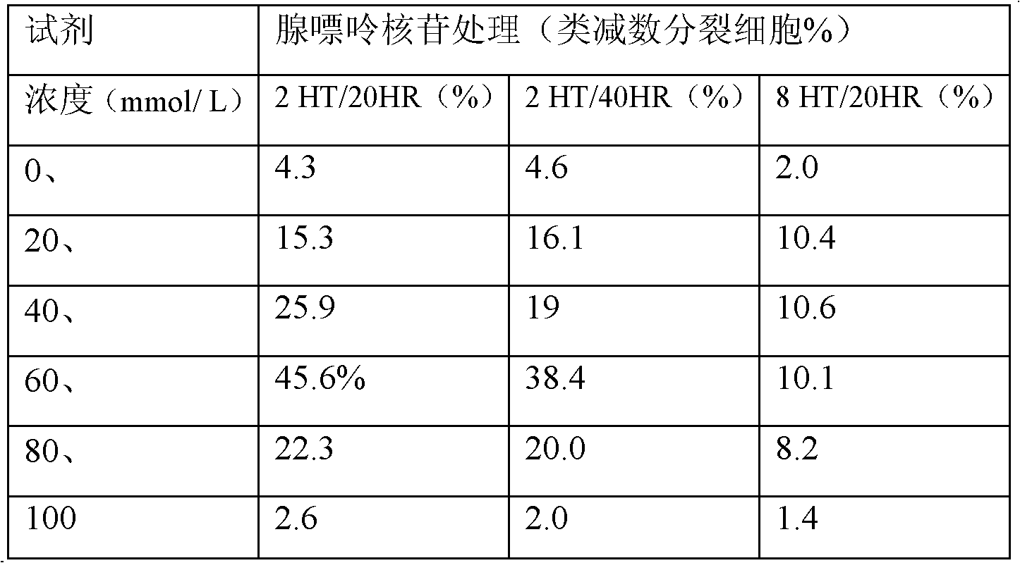 Plant induced mutation breeding method for enhancing mutation frequency and mutation spectrum