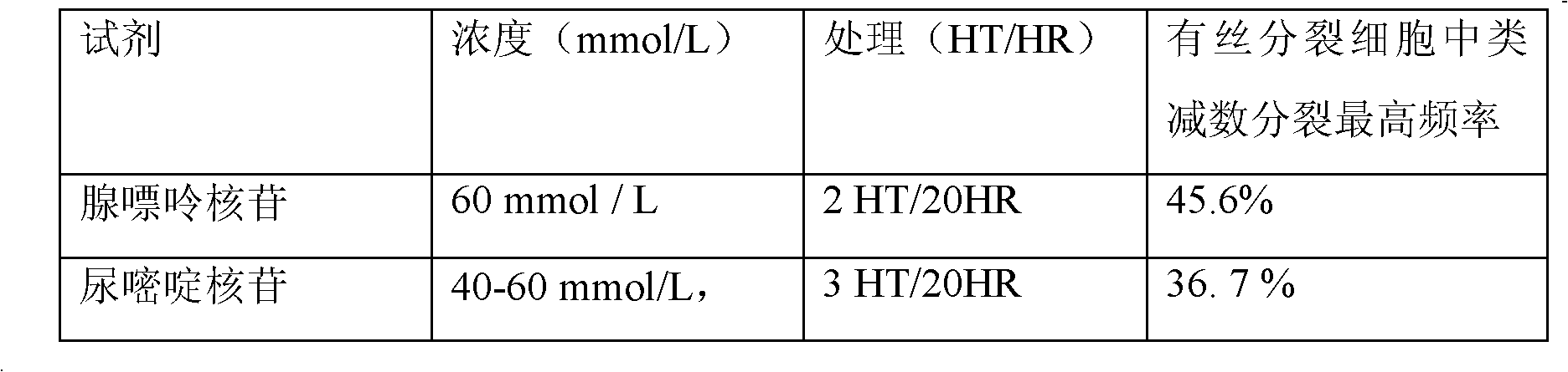 Plant induced mutation breeding method for enhancing mutation frequency and mutation spectrum