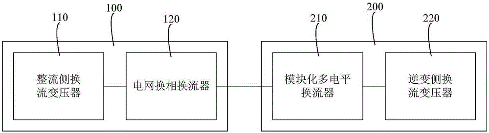 Hybrid direct current transmission topological system