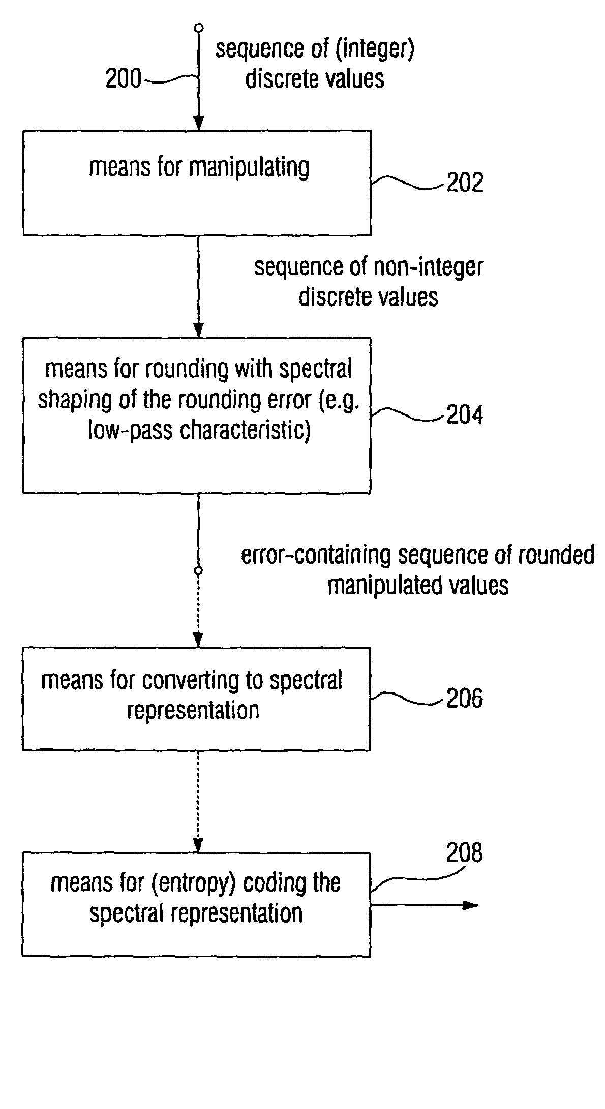 Device and method for processing a signal having a sequence of discrete values