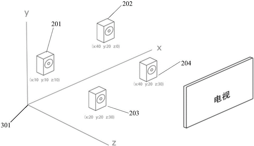 Volume balance control method and device of sound system