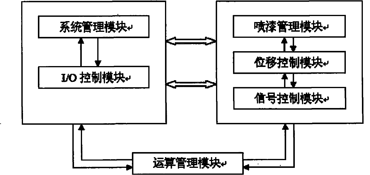 Automatic spraying process for precision hardware and spraying control method