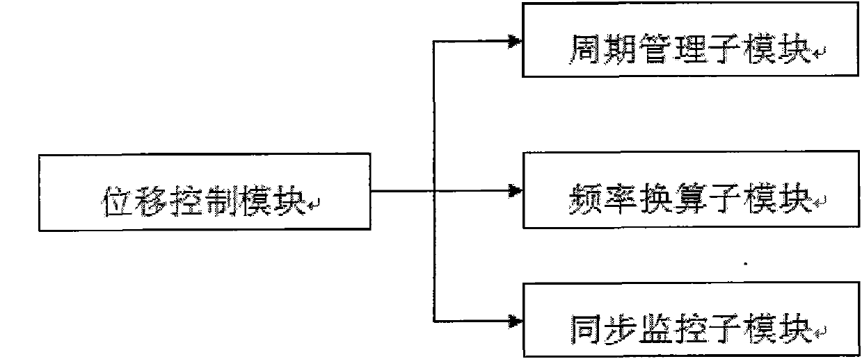 Automatic spraying process for precision hardware and spraying control method