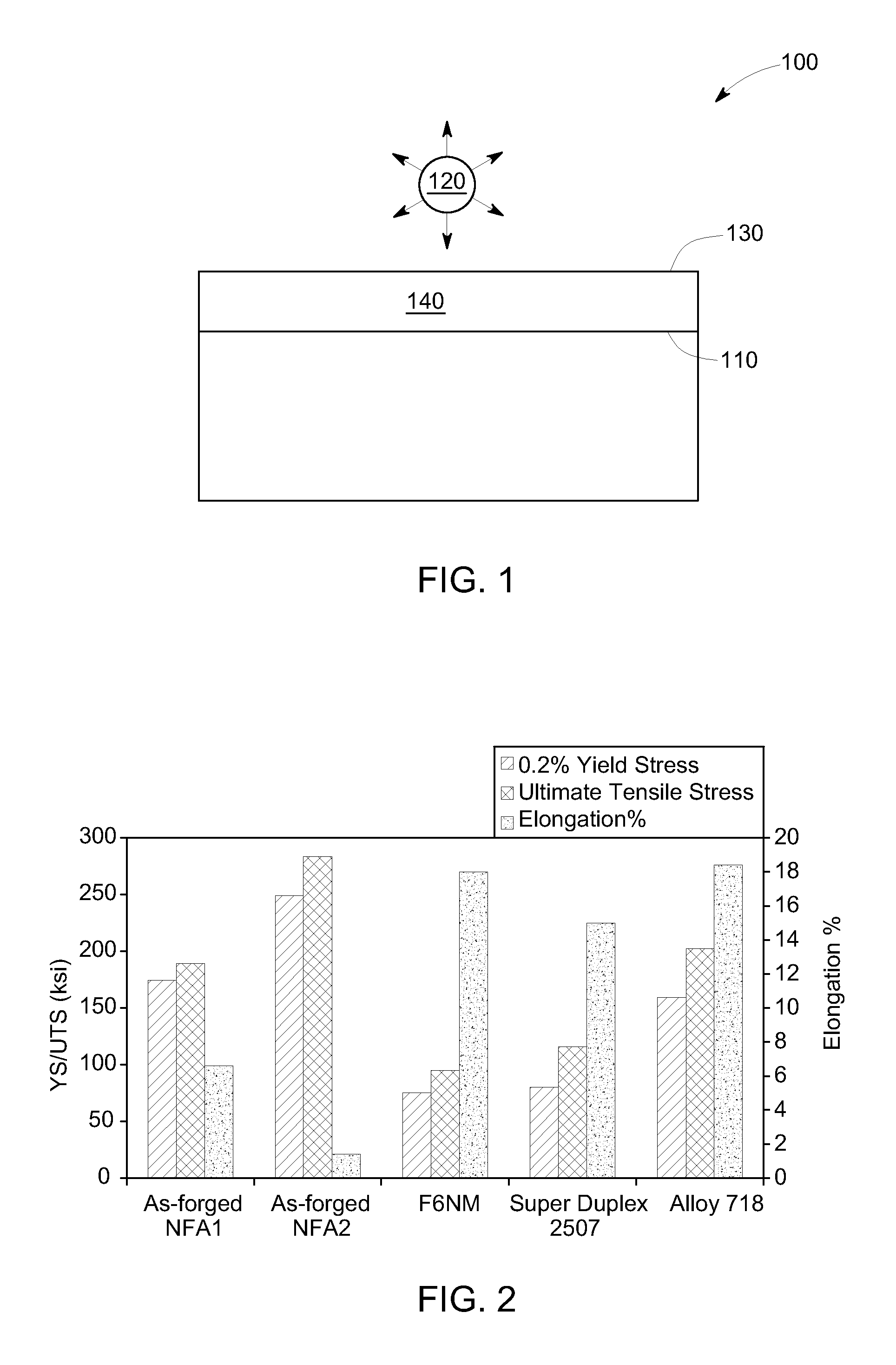 Corrosion resistant article and methods of making