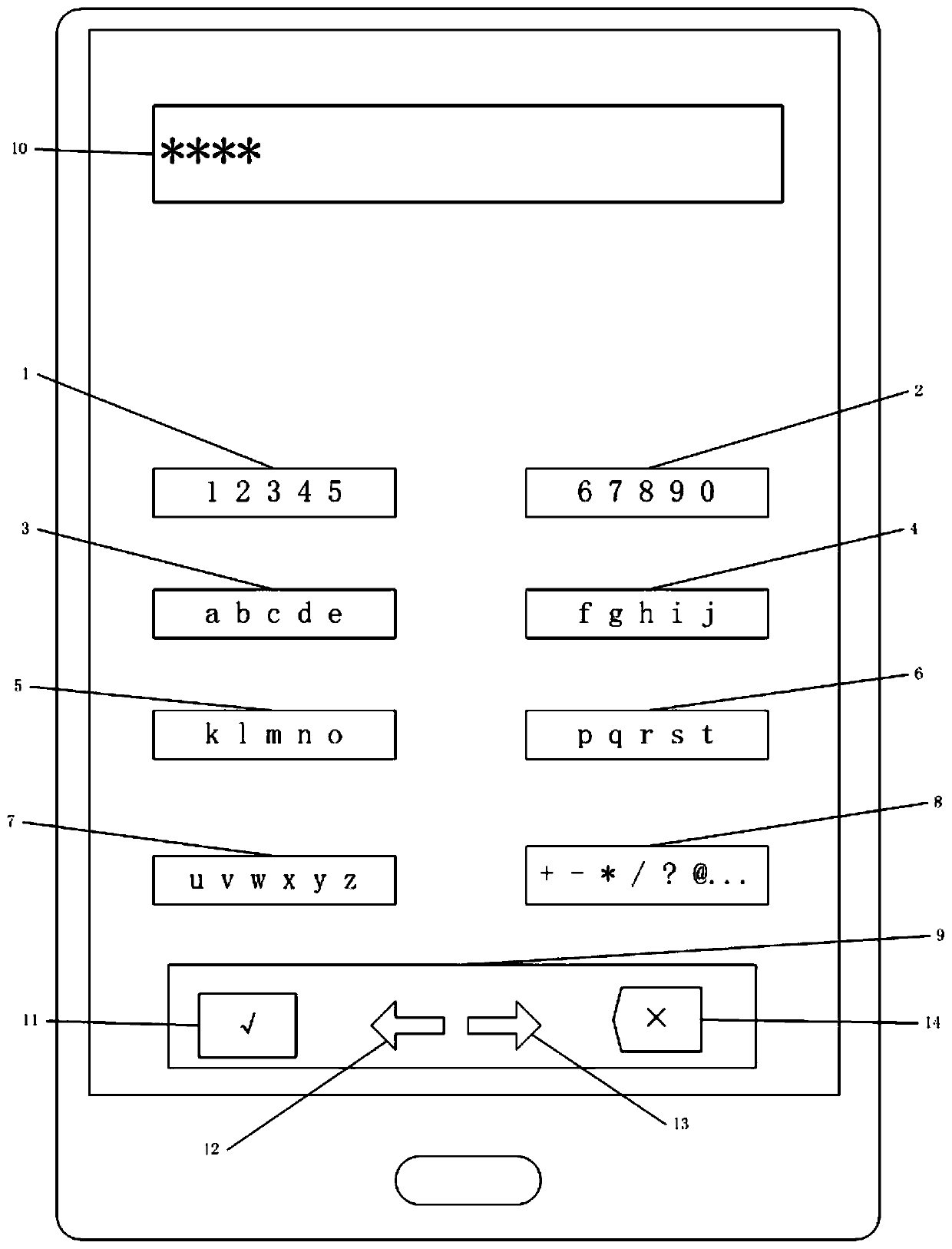 Anti-peeping secret key input method for mobile phone