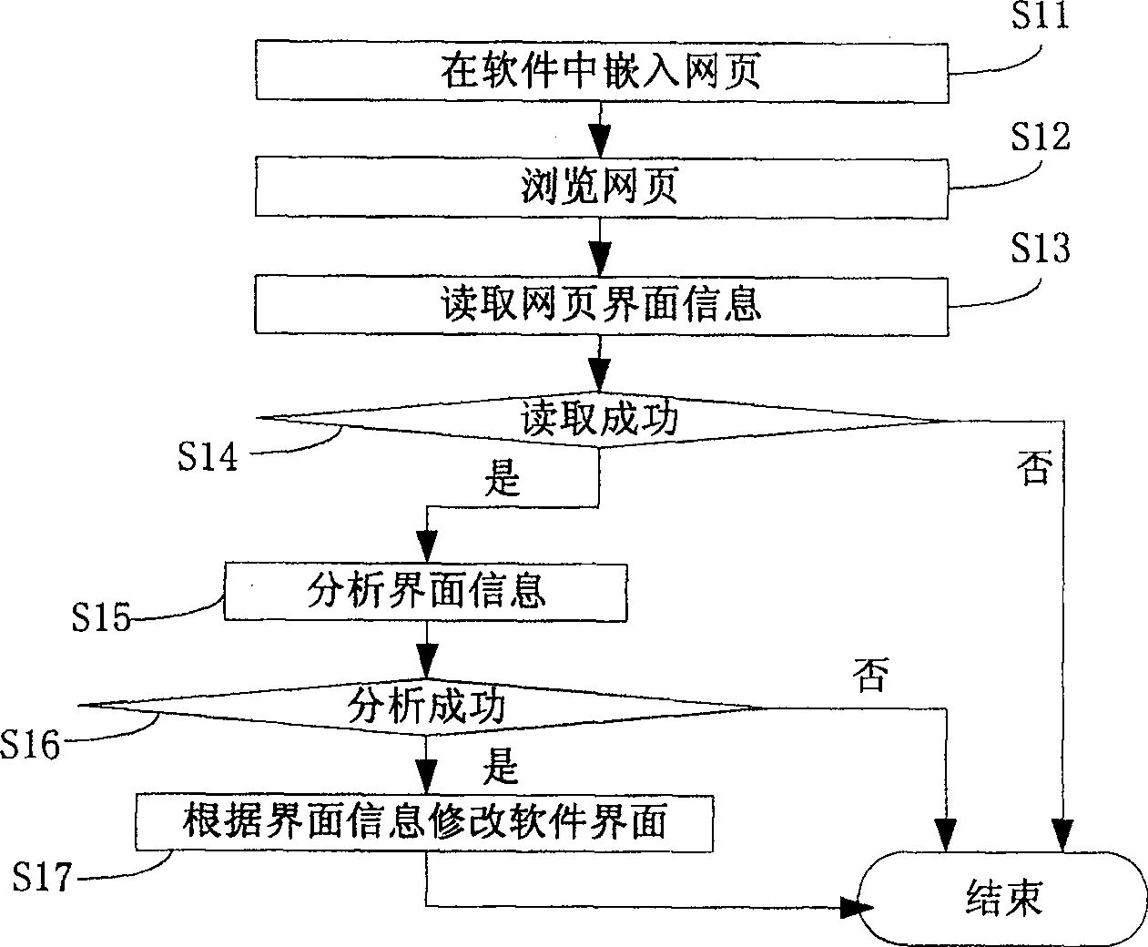 User interface display method