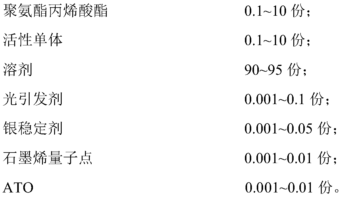 A kind of uv photocurable resin applied to silver nanowire conductive film and preparation method thereof