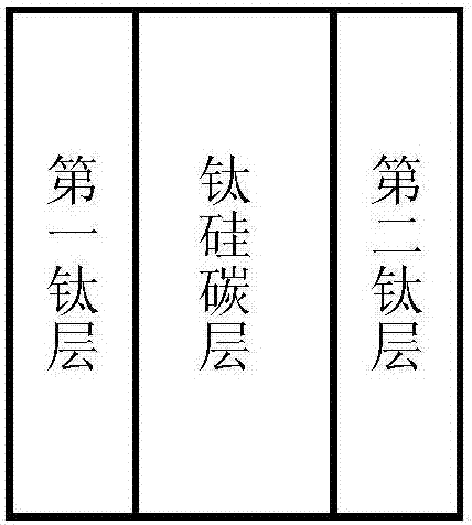 Multilayer composite film and preparation method thereof, and application of multilayer composite film as connecting material for carbon fiber-reinforced carbon composite materials