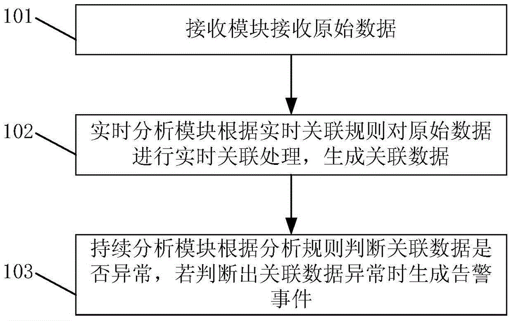 Association analysis method and association analysis system