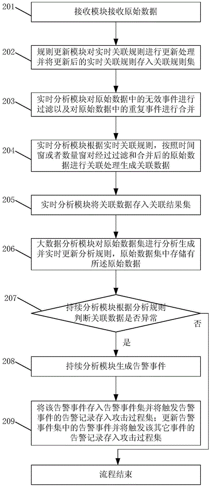 Association analysis method and association analysis system