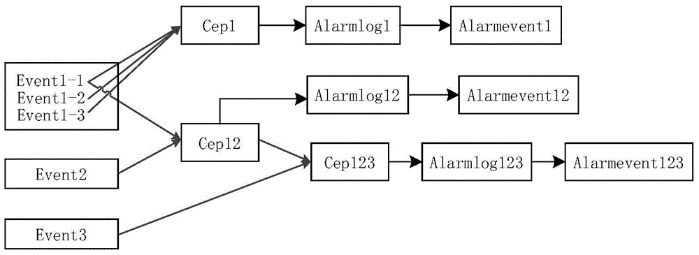 Association analysis method and association analysis system