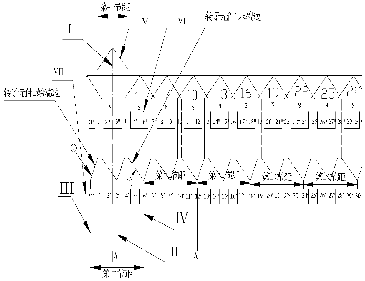 Brush positioning method for single-wave winding permanent magnet DC motor based on the second pitch