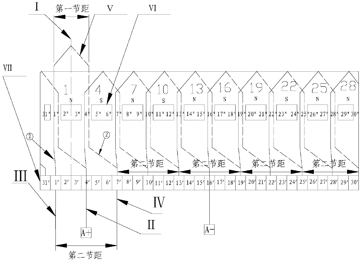 Brush positioning method for single-wave winding permanent magnet DC motor based on the second pitch