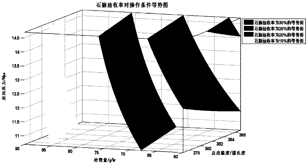 A method for optimizing reaction conditions of industrial hydrocracking