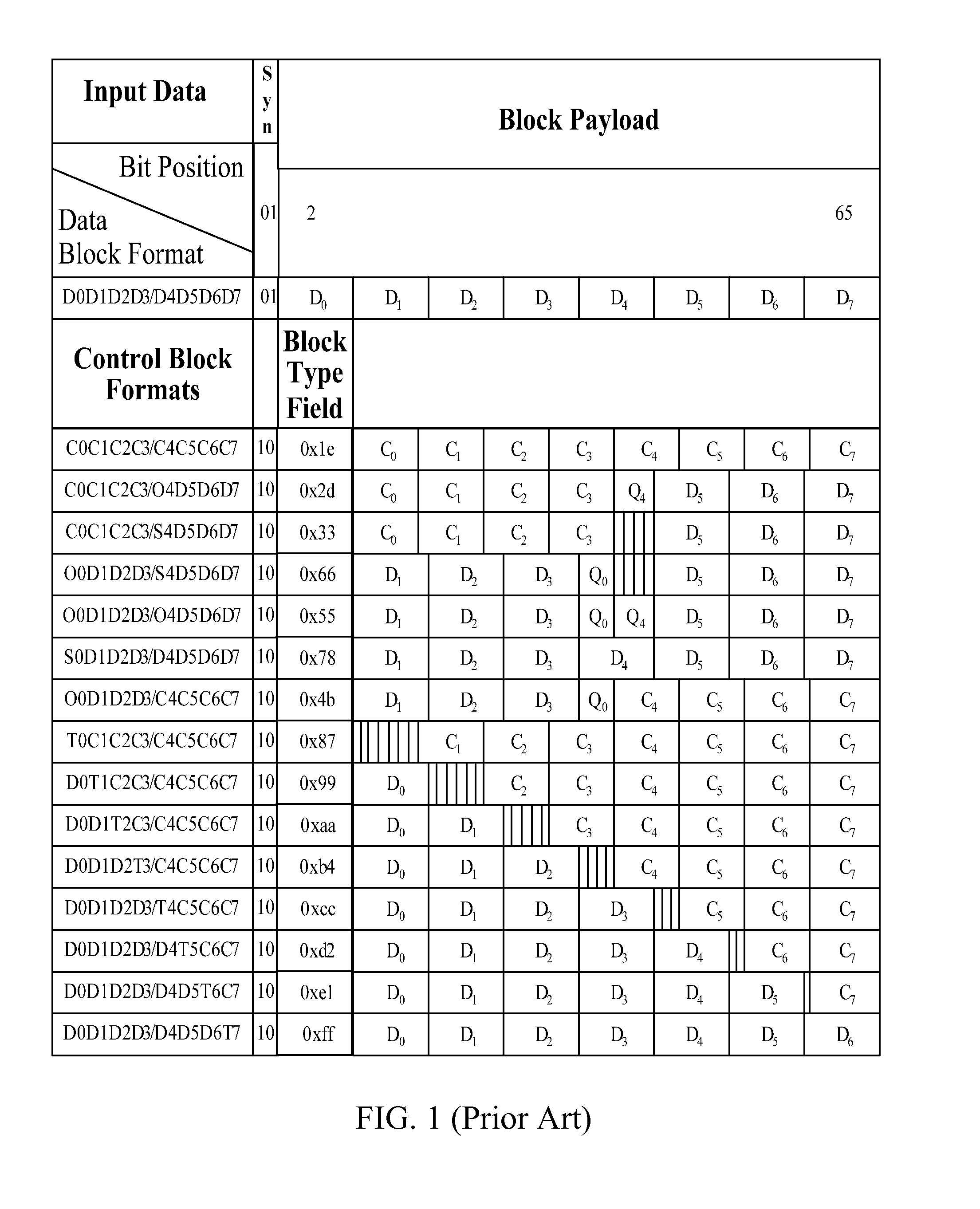 Sending method, receiving and processing method and apparatus for adapting payload bandwidth for data transmission