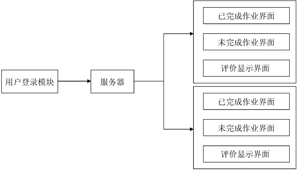 Work publishing system and method based on Android platform