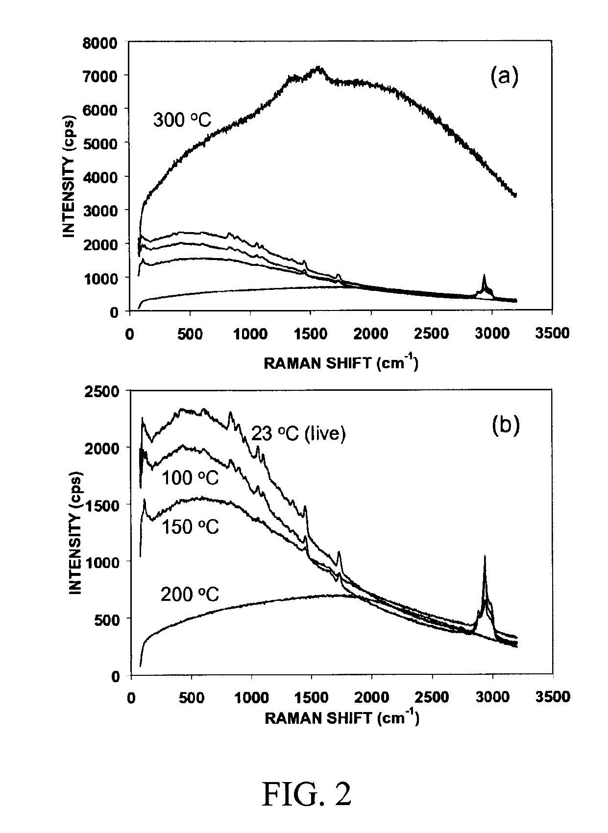 Systems and method for fabricating substrate surfaces for sers and apparatuses utilizing same