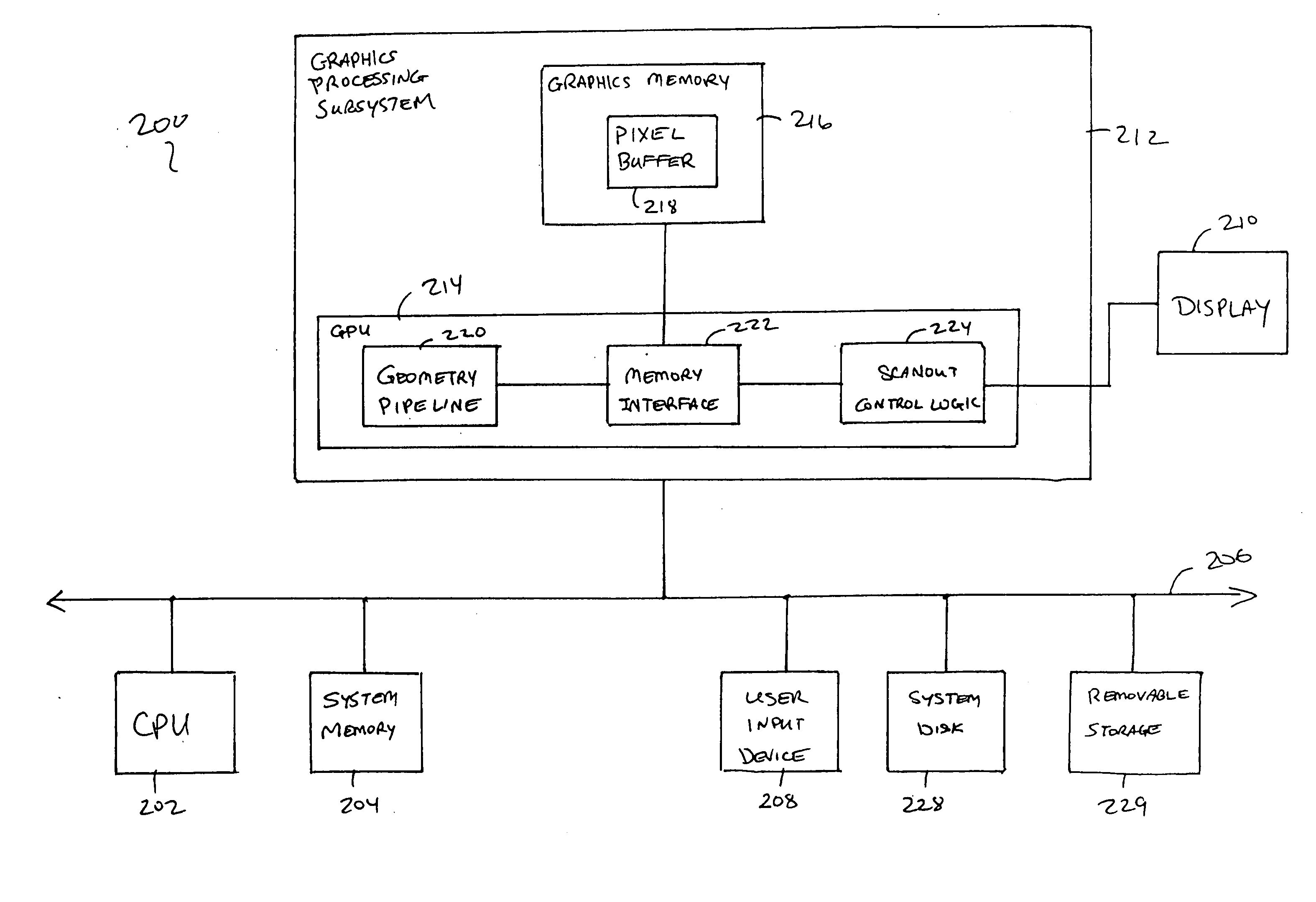 Supersampling of digital video output for multiple analog display formats