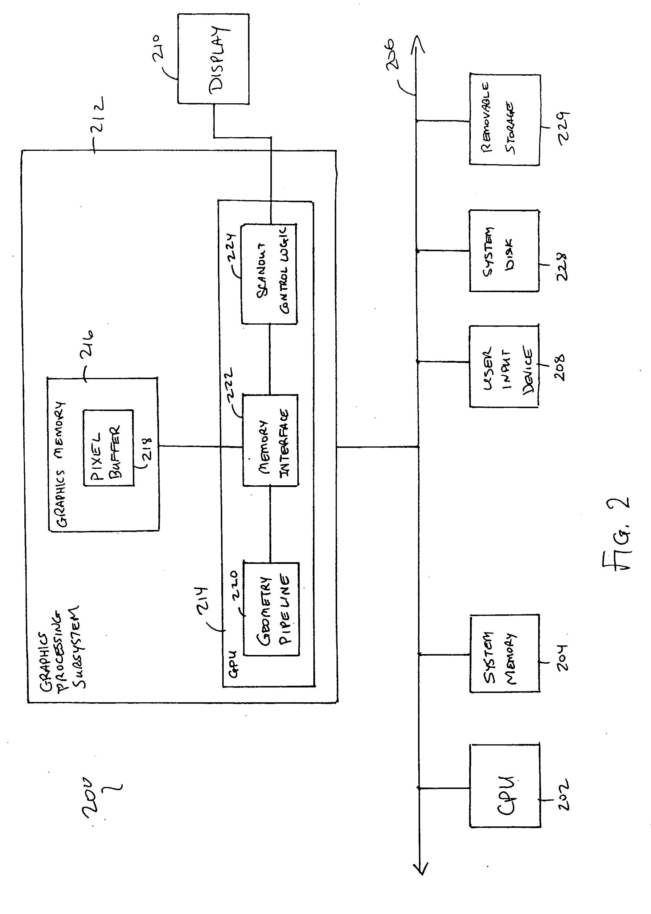 Supersampling of digital video output for multiple analog display formats