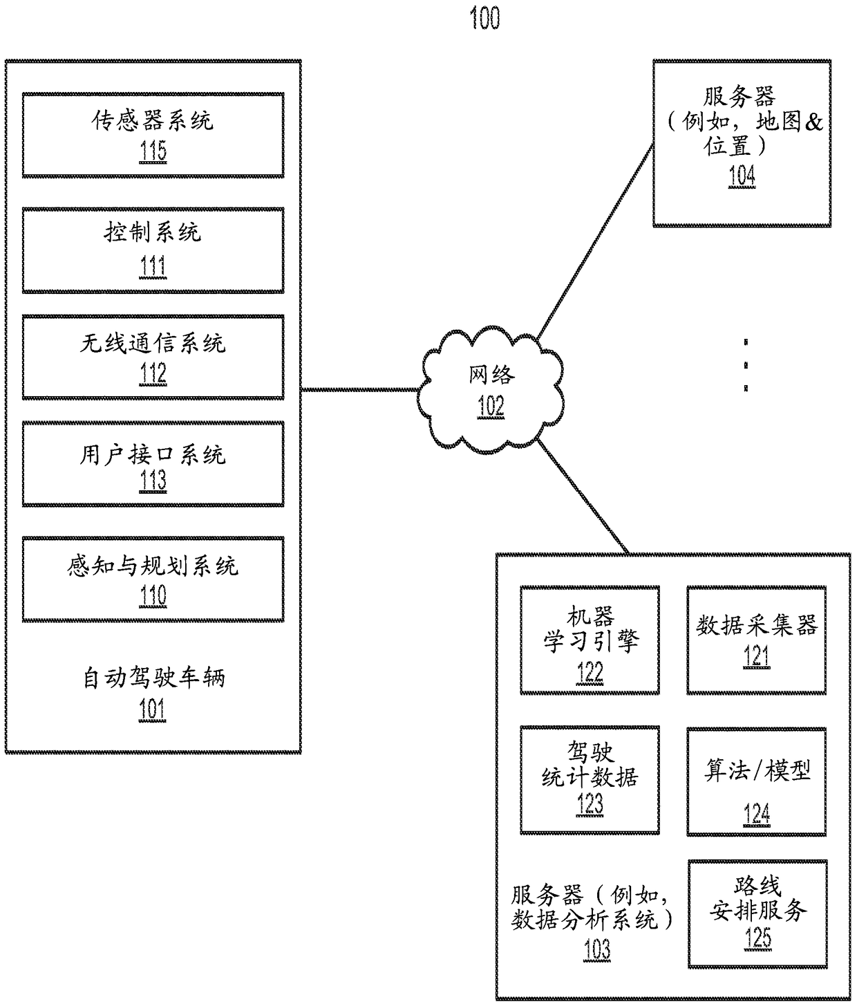 DP and QP based decision and planning for autonomous driving vehicles