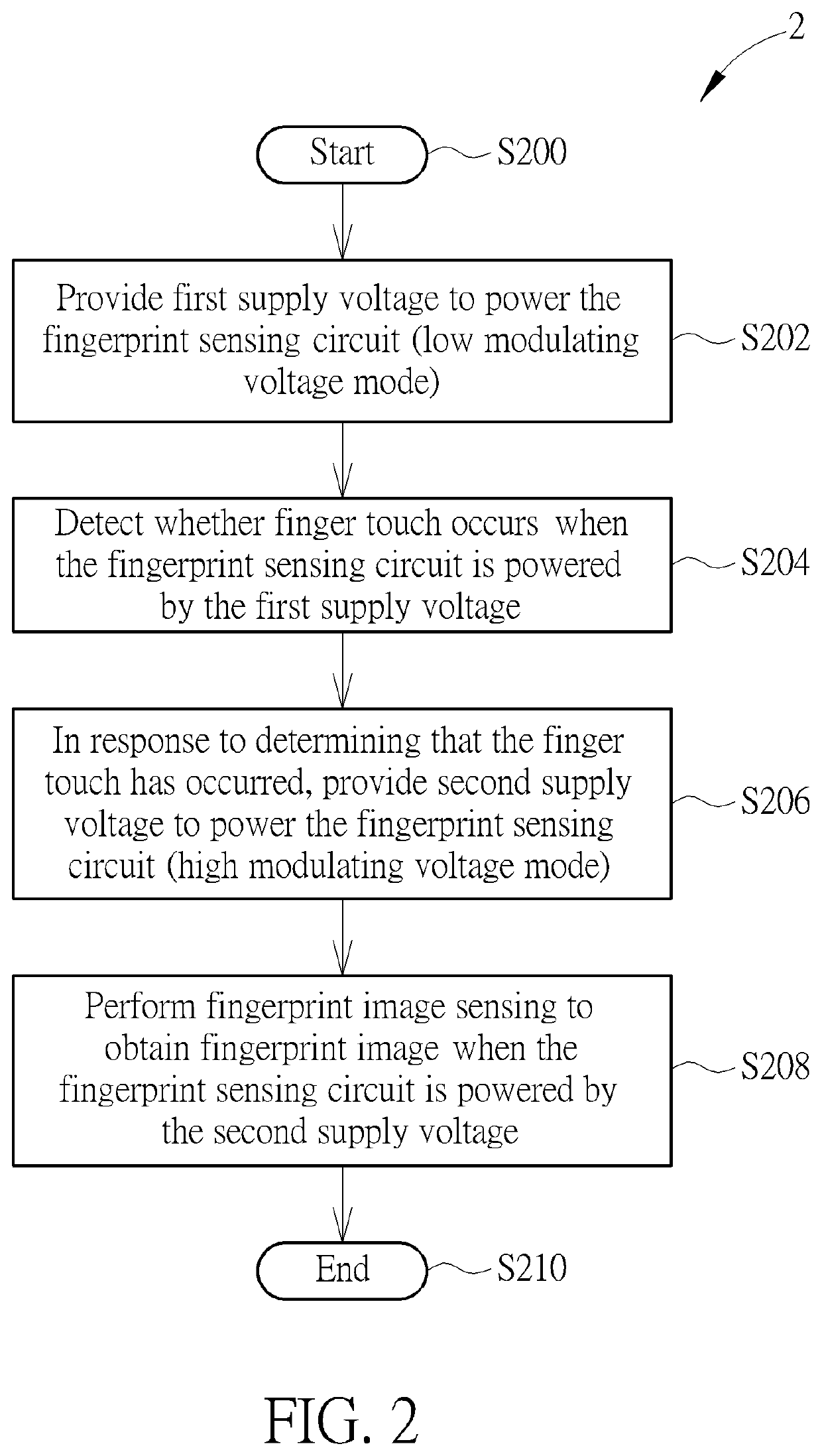 Fingerprint Sensing Method and Fingerprint Sensing Device