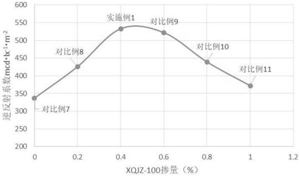 PMMA type two-component marking line coating material, environment-friendly durable two-component marking line material using coating material, and construction method of environment-friendly durable two-component marking line material