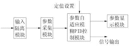 Reactor inlet pressure intelligent adjustment system and its control method