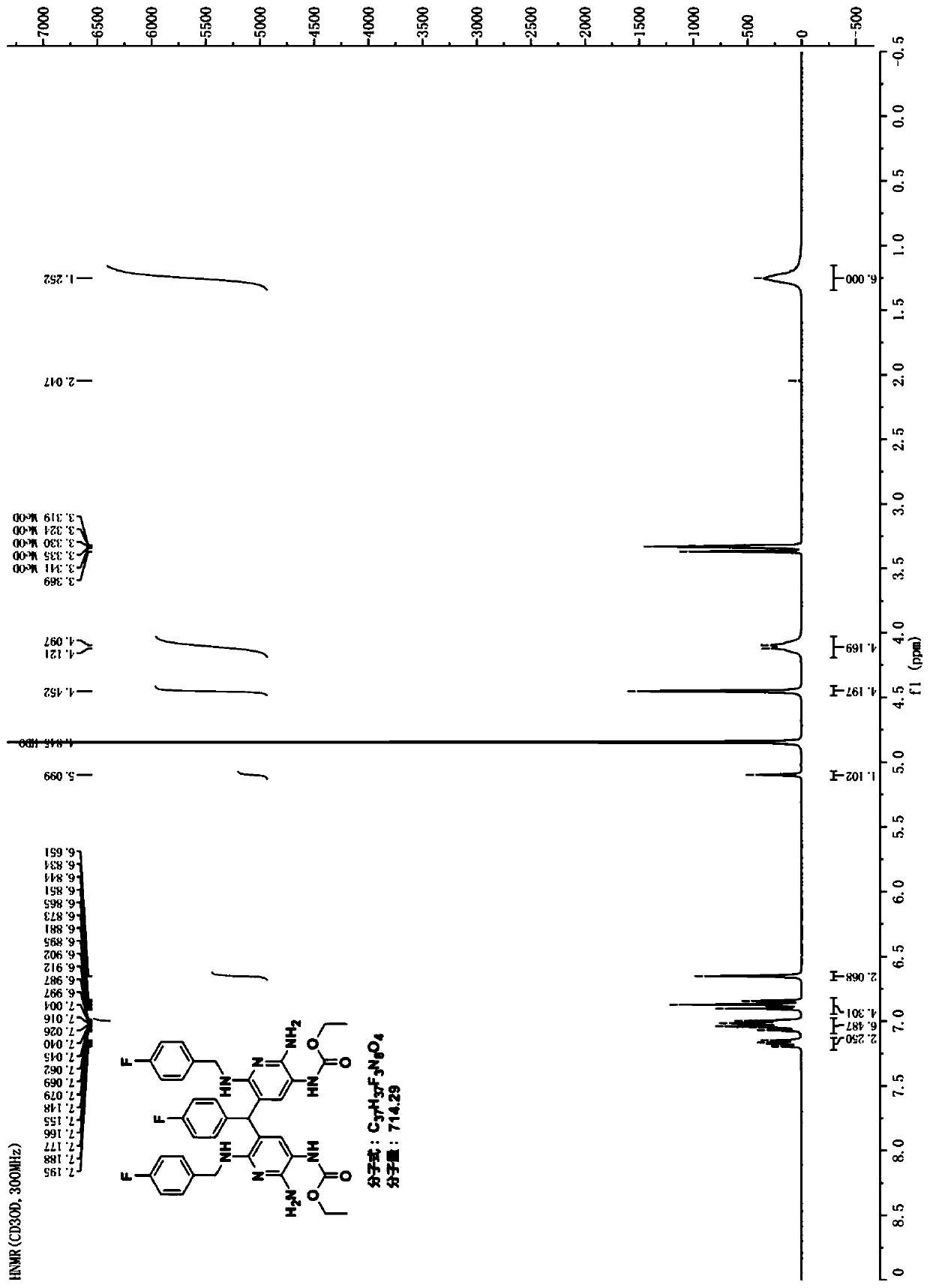 Preparation method of flupirtine derivative and preparation of inorganic acid salts of flupirtine derivative