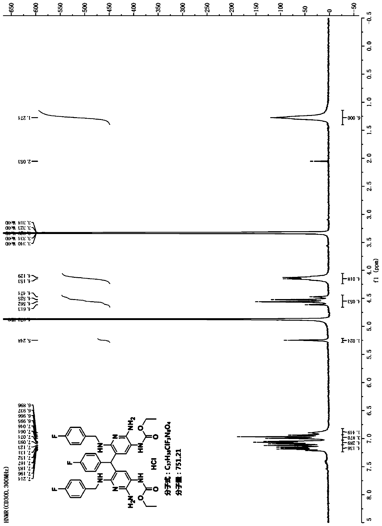 Preparation method of flupirtine derivative and preparation of inorganic acid salts of flupirtine derivative