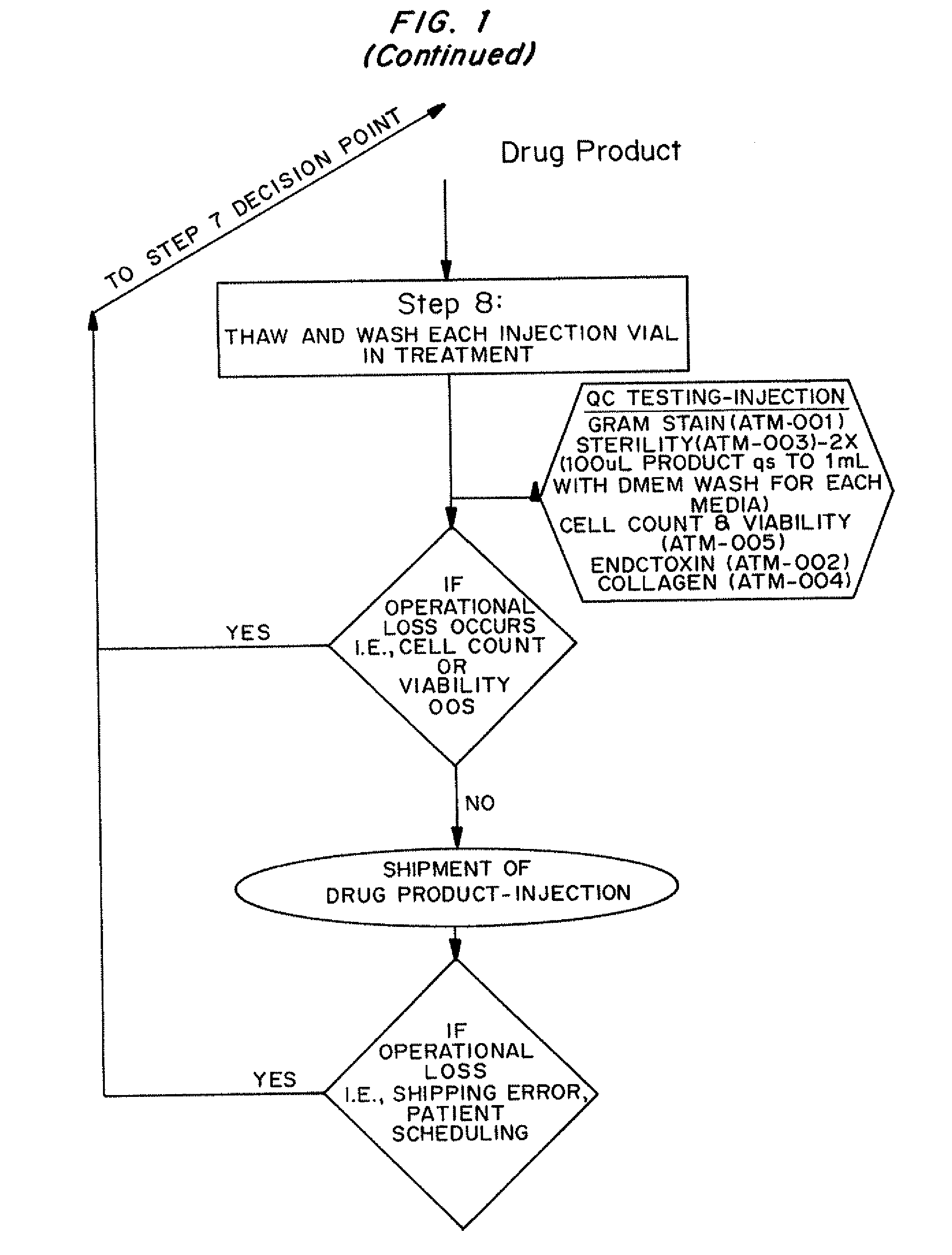 Dosage unit formulations of autologous dermal fibroblasts