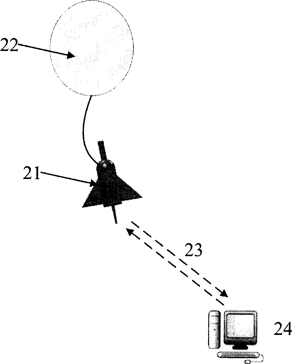 Sonde system with gliding function