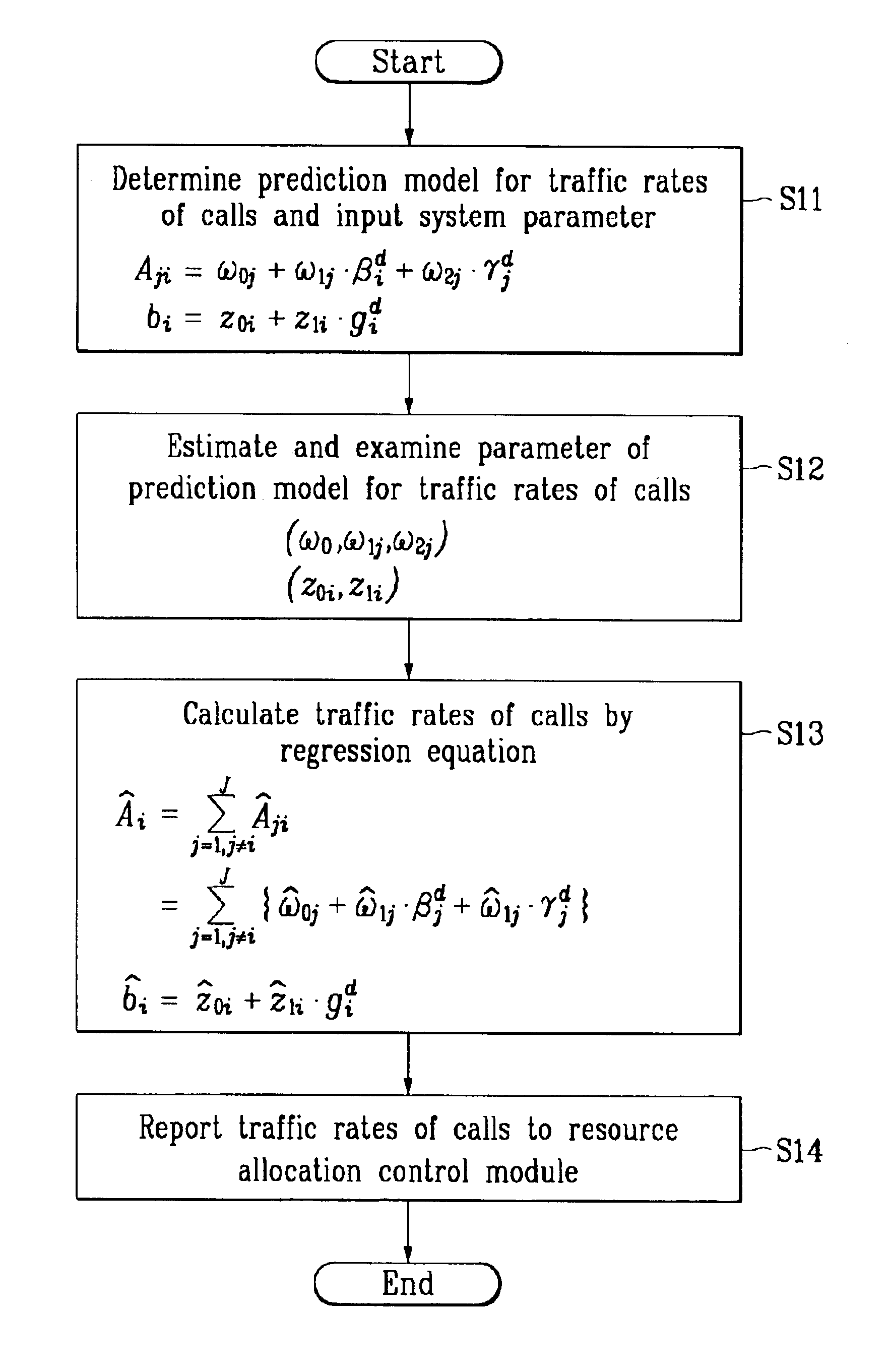 System for estimating traffic rate of calls in wireless personal communication environment and method for the same