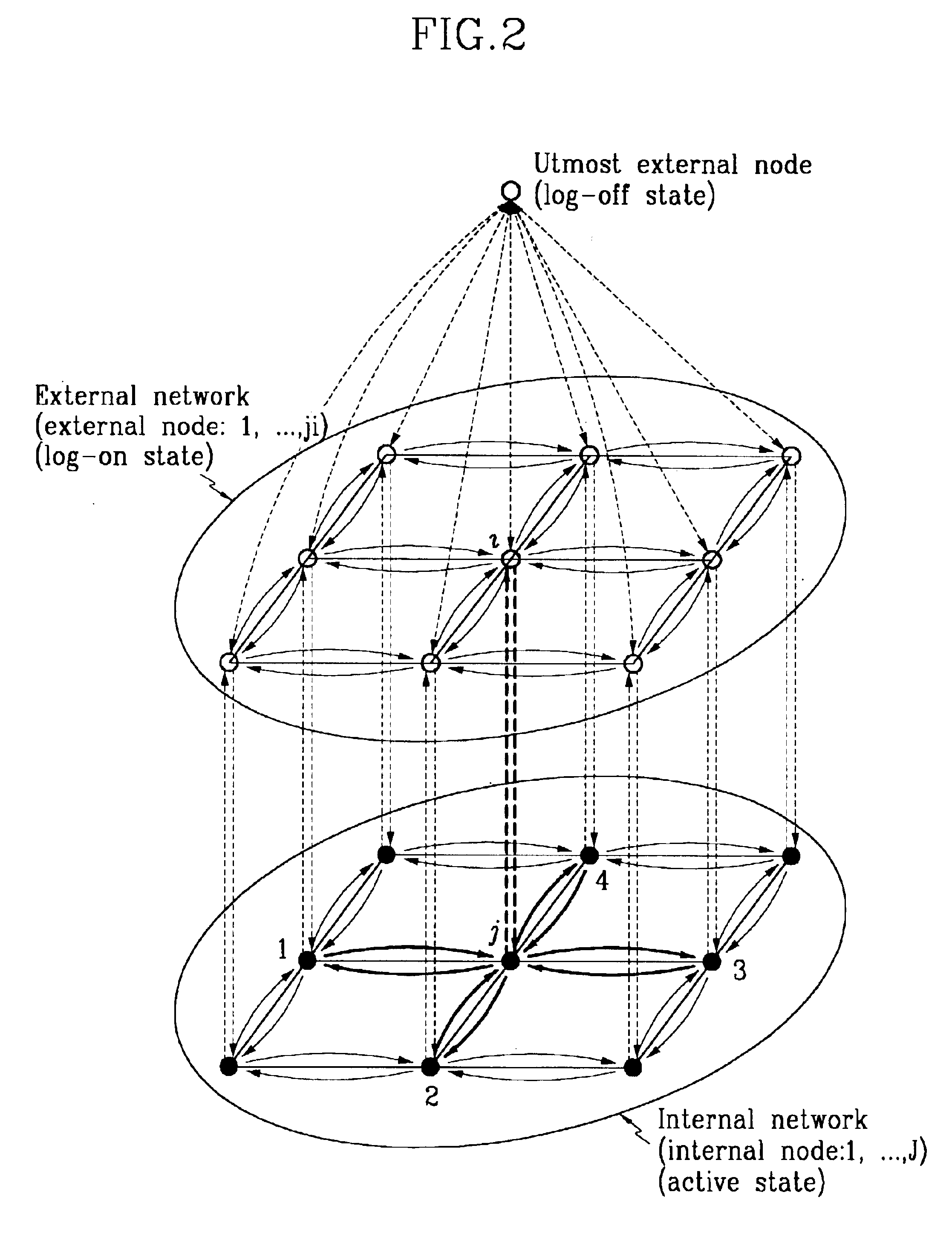 System for estimating traffic rate of calls in wireless personal communication environment and method for the same