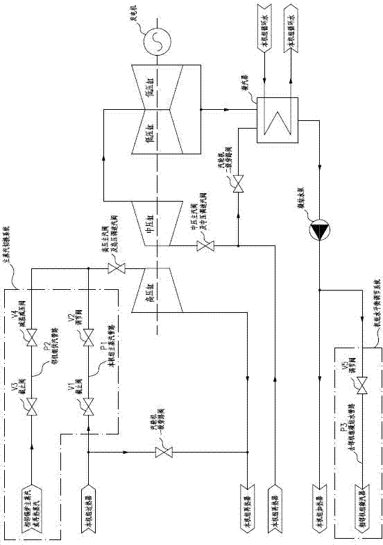 High-pressure cylinder rapid starting system for thermal power generation unit set