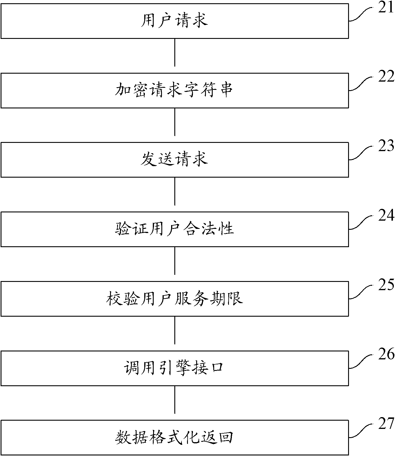 Data processing method and device of electronic map service platform