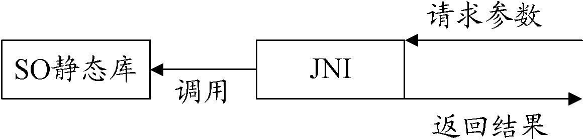 Data processing method and device of electronic map service platform