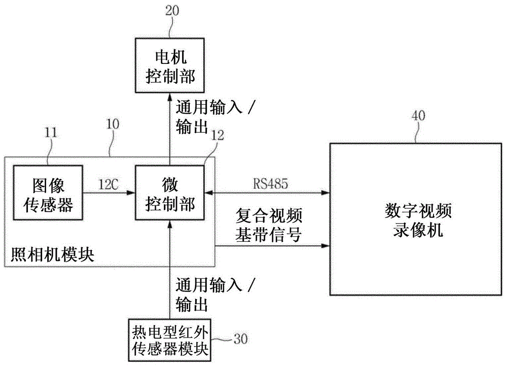 Image sensor and monitoring system including it