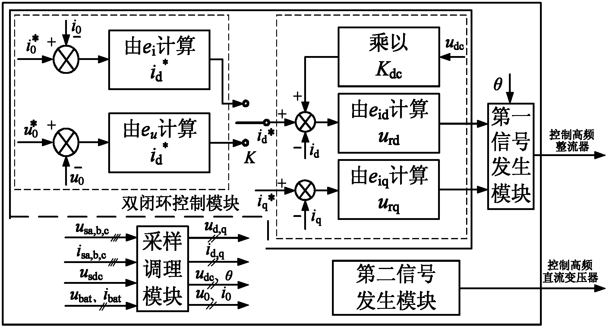 Charger system