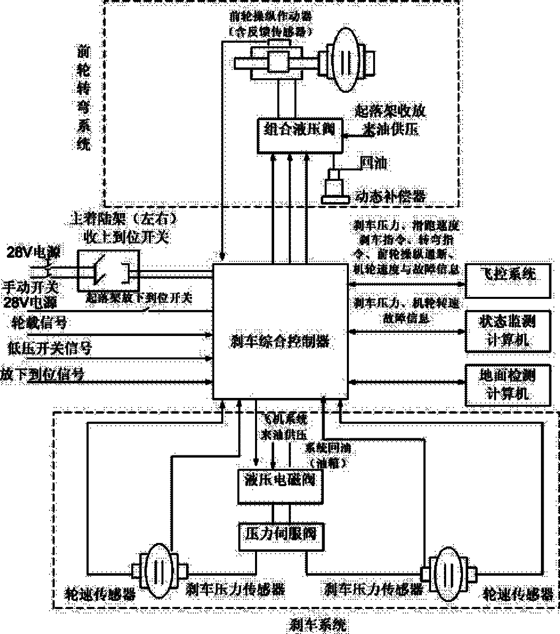 Brake integrated controller of unmanned plane