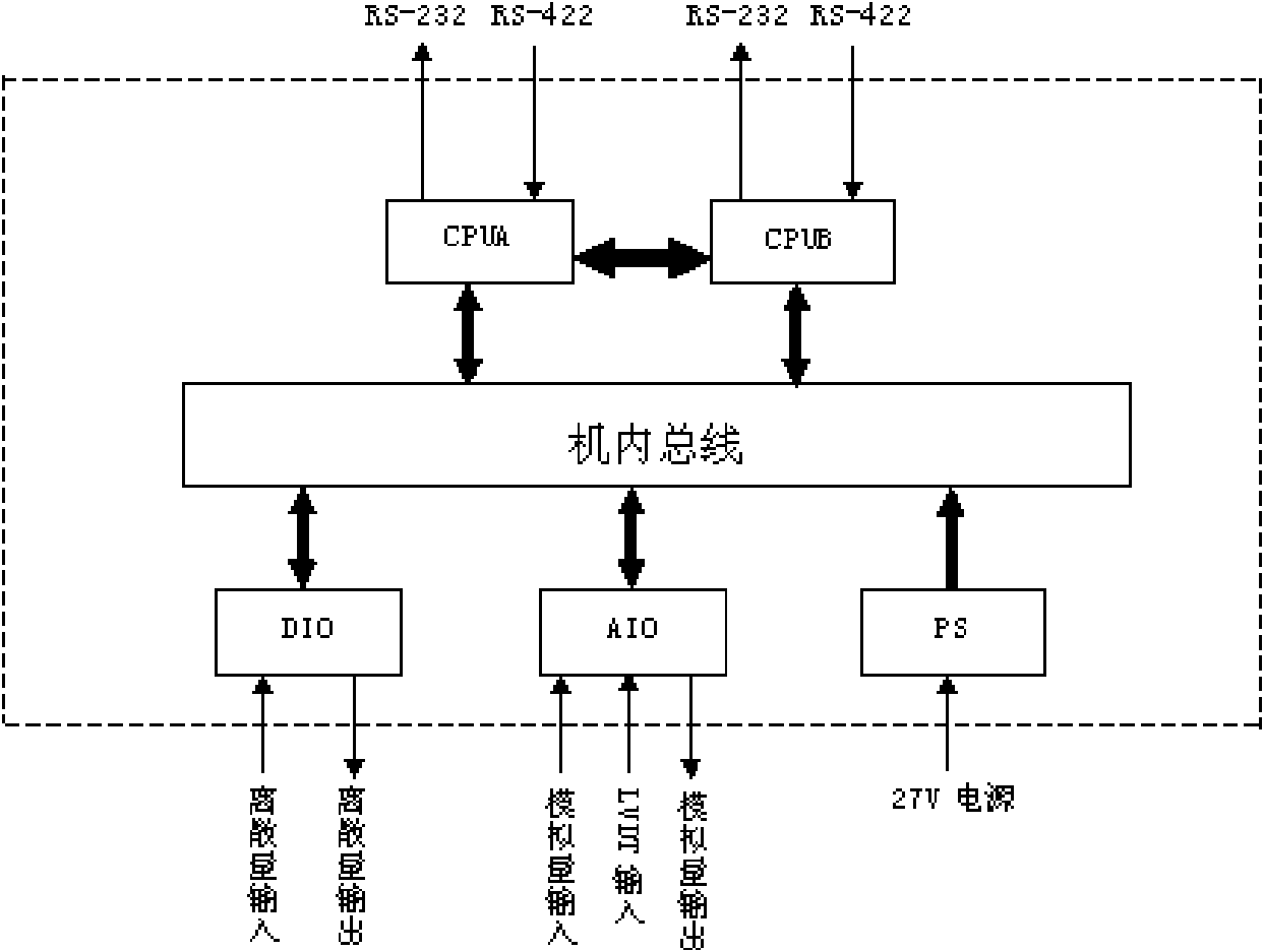 Brake integrated controller of unmanned plane