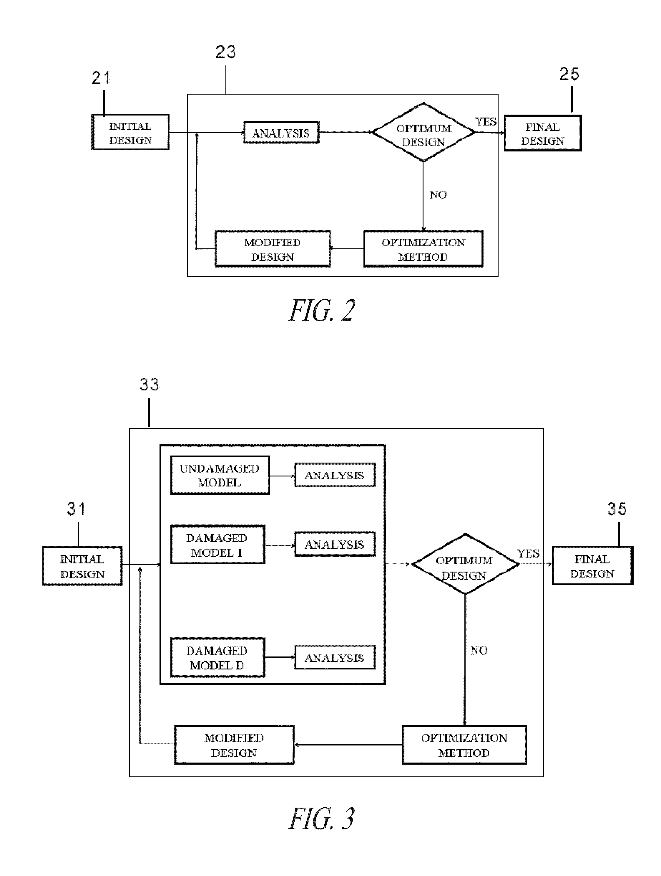 Multiple damage method for structural design optimization