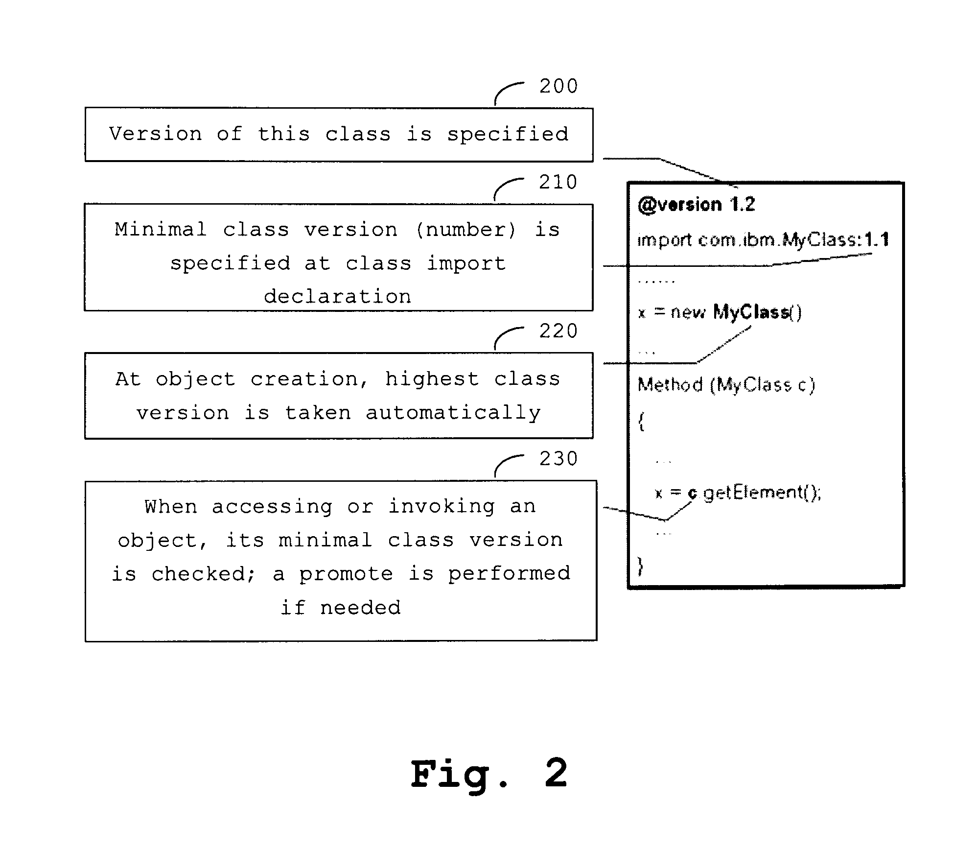 Method and system to handle java class versioning