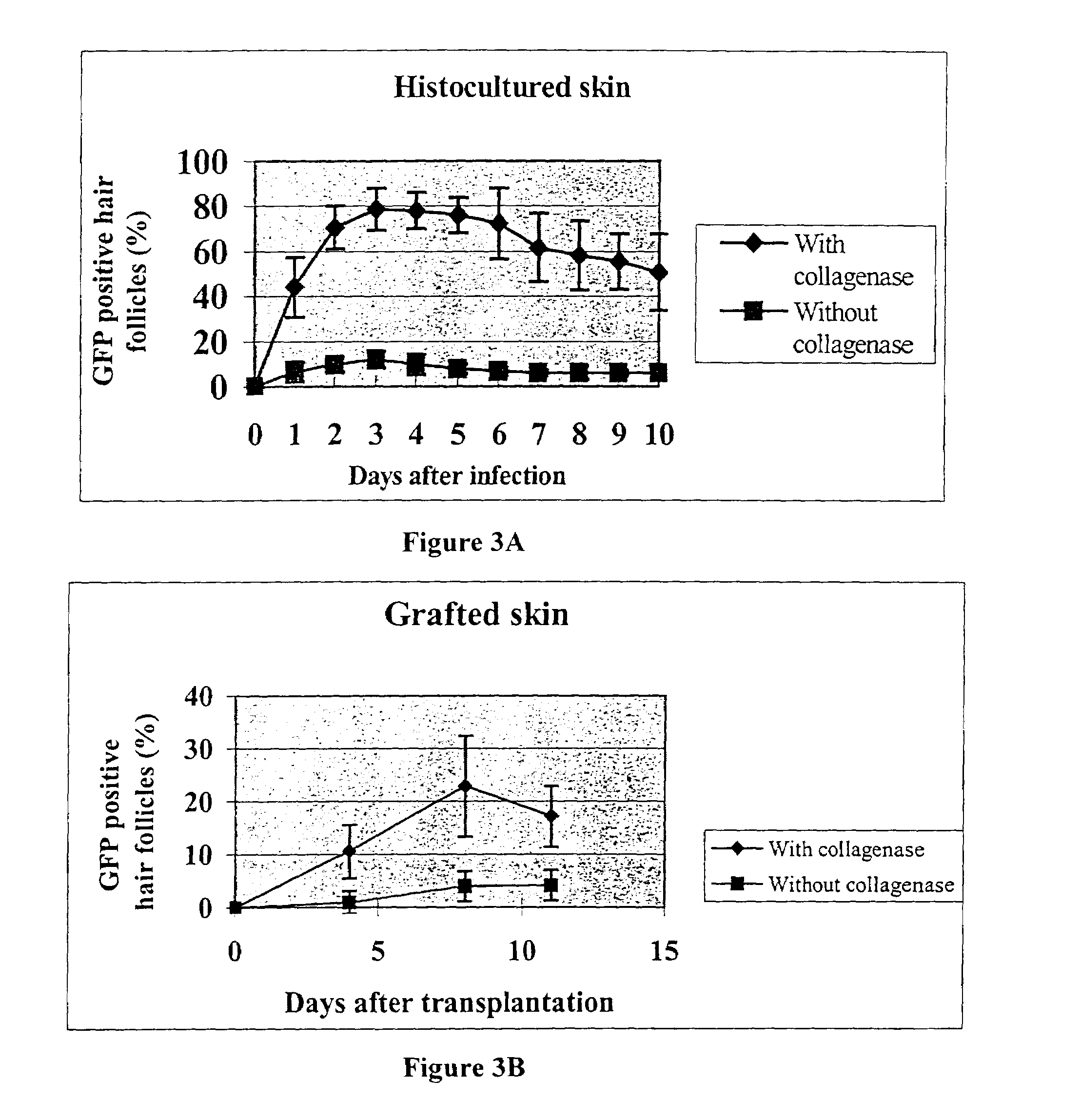 Methods for introducing genes into mammalian subjects