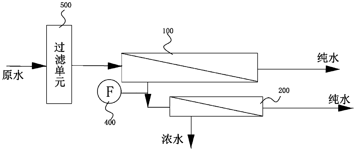 Multi-membrane reverse osmosis water-purifying system and water purifier