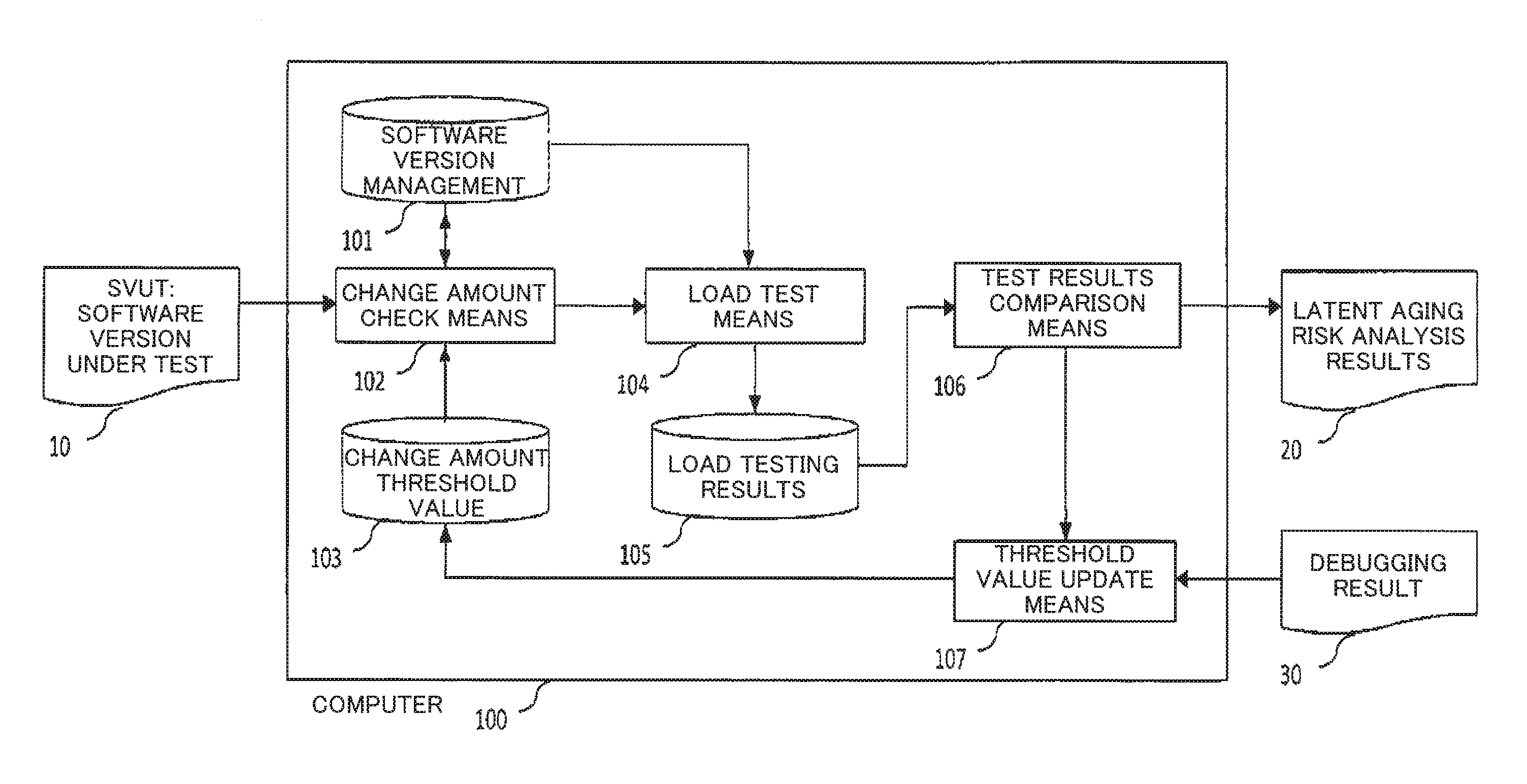 Software aging test system, software aging test method, and program for software aging test