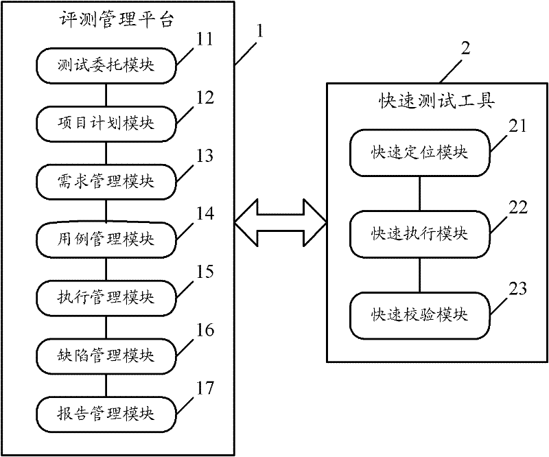 Electrical network informatization evaluation rapid test system