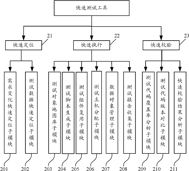 Electrical network informatization evaluation rapid test system