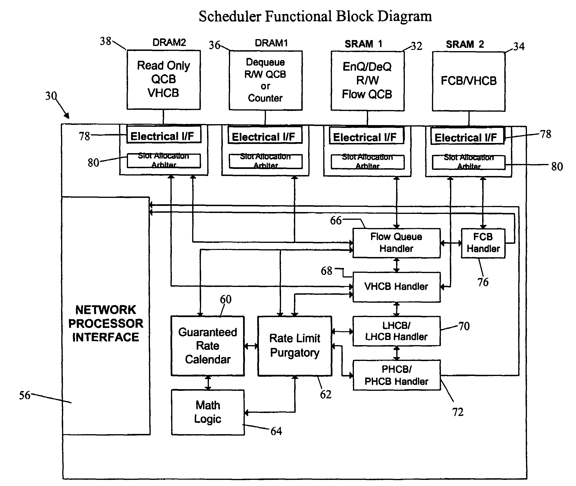 Structure for scheduler pipeline design for hierarchical link sharing