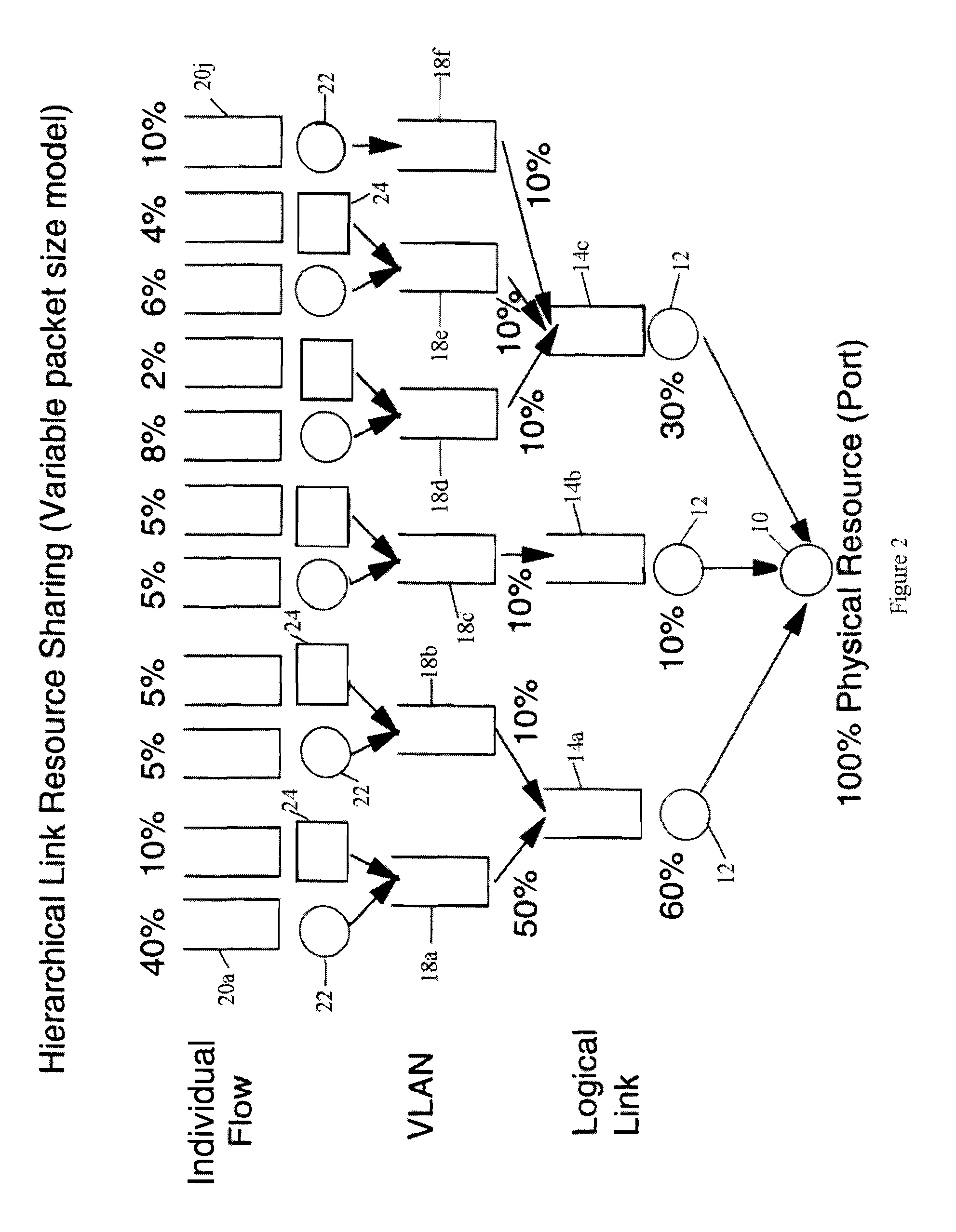 Structure for scheduler pipeline design for hierarchical link sharing